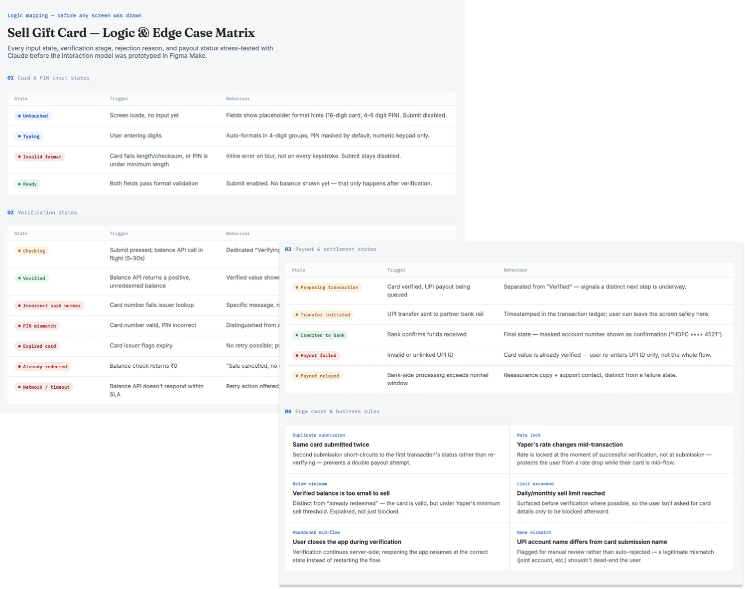 Sell Gift Card logic and edge case matrix: card and PIN input states, verification states, payout states and business rules